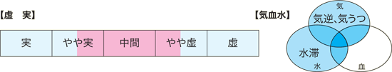 半夏厚朴湯(はんげこうぼくとう) - 漢方スクエア
